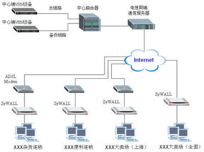 上海农工商超市与合勤科技携手推进智慧零售网络接入解决方案