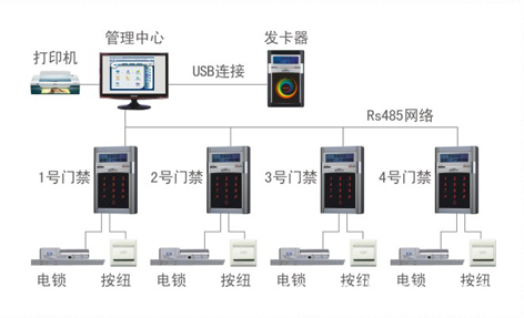 单门门禁控制器选购指南 价格、厂家与系统集成解析